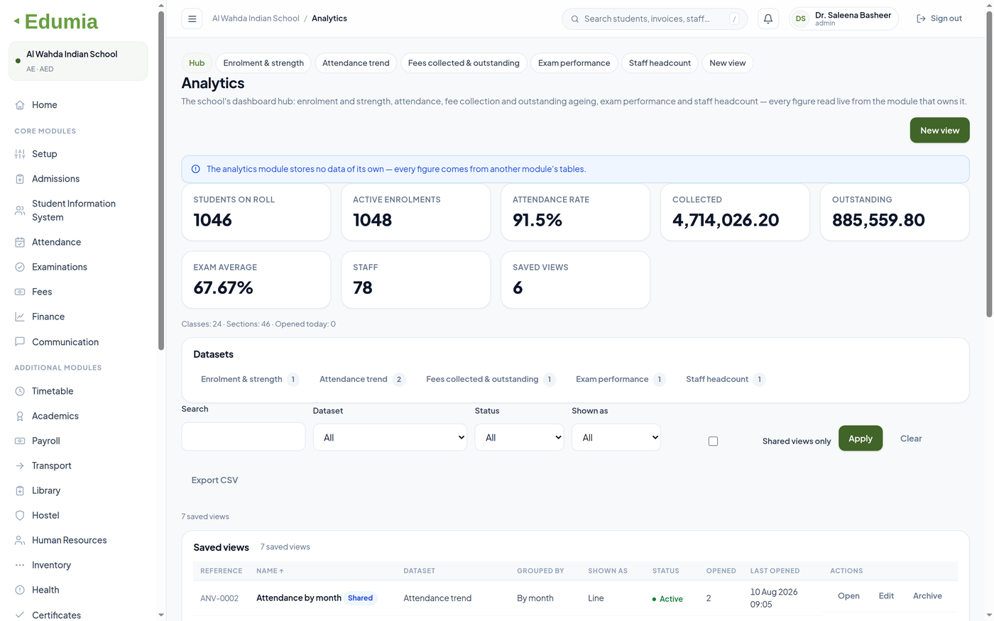 Edumia Analytics illustrated
